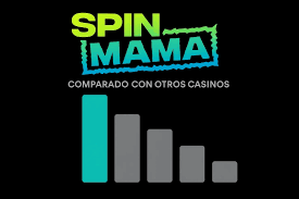 Descubre el Mundo de Spinmama Casino España